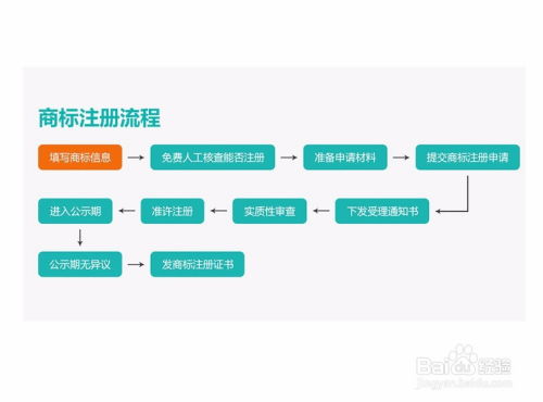 九江商标注册流程及费用是多少？ 2