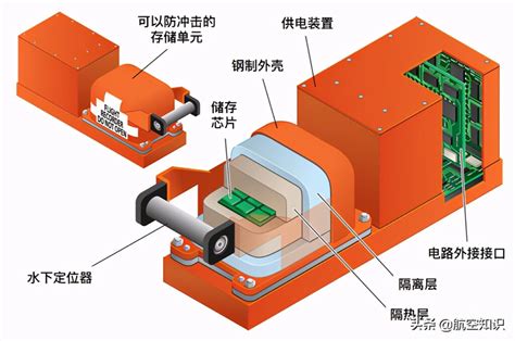 飞机黑匣子到底是什么？ 2