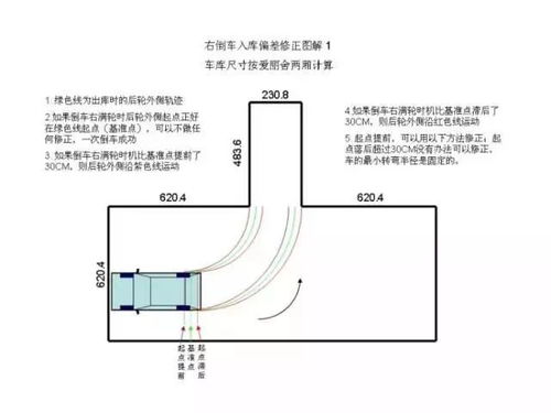 掌握倒车入库的正确技巧 1