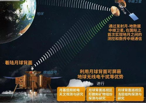 嫦娥四号探测器发射所用火箭型号是什么 2