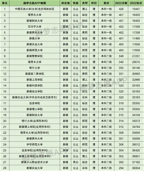 新疆高考加分政策详解：到底能加多少分？ 2