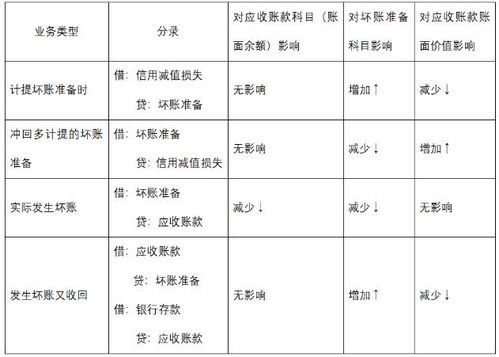 揭秘：多种存货计价方法全解析 1