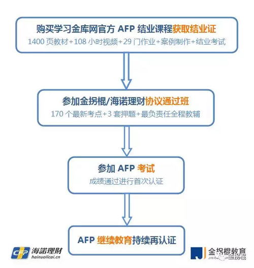 解锁金融精英之路：AFP金融理财师资格认证报考全攻略 2