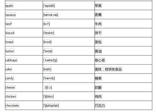 常见食物类英语单词汇总 4