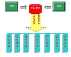 揭秘：工学结合到底是什么？ 3