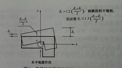 如何理解位移比？掌握位移比调整的实用方法 2