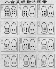 八孔埙吹奏指南：如何吹出1234567音符 3