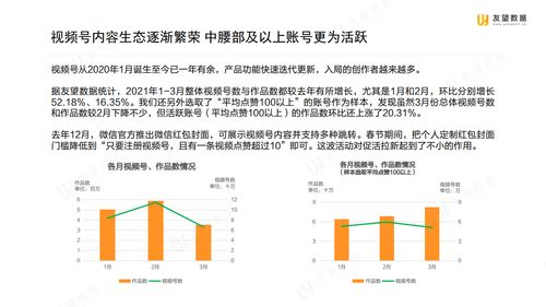 如何轻松查找2021微信数据报告？ 1