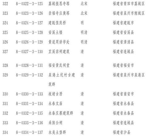 怎样迅速查找全国重点文物保护单位信息？ 2