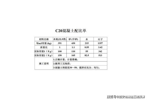 C15砼的配比方法是什么？ 1