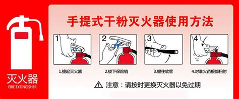 灭火器：掌握正确使用方法，关键时刻显身手 4