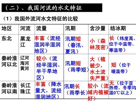 探索河流的生命脉动：揭秘水文特征的奥秘 1