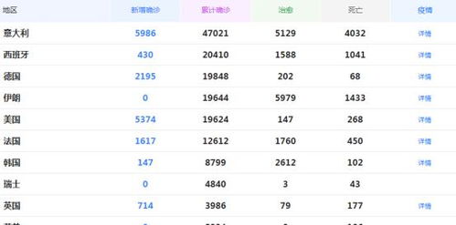 2022年意大利人口数量是多少？详解意大利人口现状与趋势 3