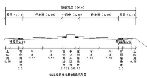 揭秘：路肩、路缘带与中间带的定义与功能 4