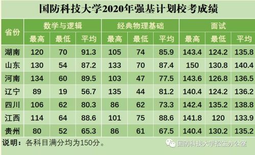 2021国防科技大学录取门槛大揭秘：分数线抢先看！ 2