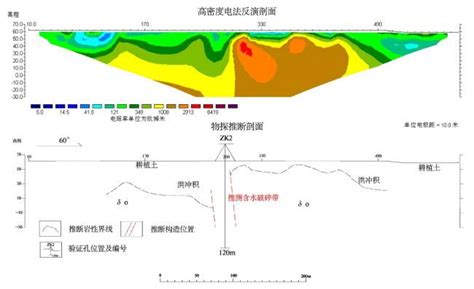 揭秘！铜导线电阻率究竟是多少？ 1