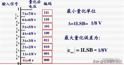 ADC的全称揭秘：你不可不知的缩写含义 2