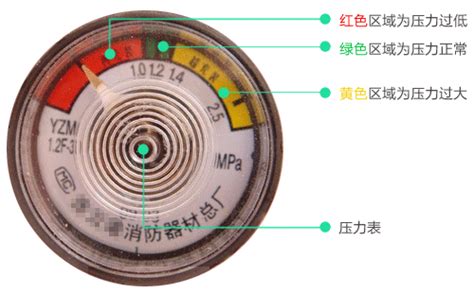 灭火器压力表指针正常位置在哪里 2