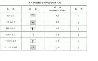 八分休止符在五线谱上的精准定位，速看！ 3