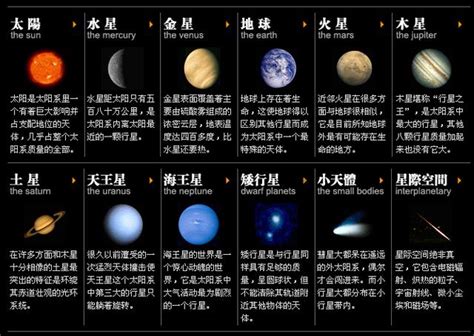 行星尺寸排行榜 2