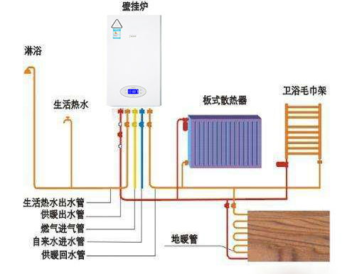 法罗力壁挂炉F05故障解决策略 3