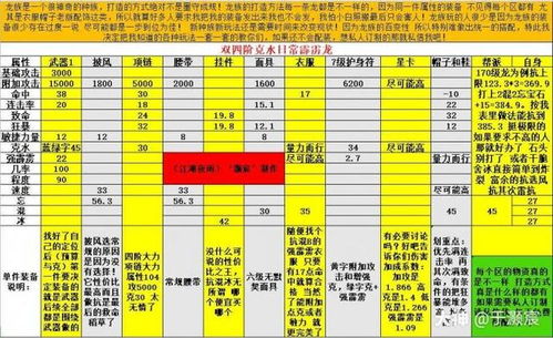 网络克隆经验精炼总结 1