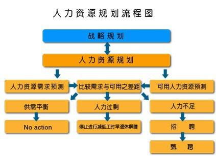 揭秘：人力资源管理的高效工作流程 1