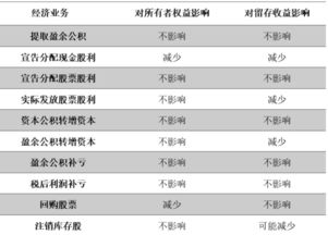 揭秘：轻松掌握利润分配会计分录的制作技巧 1