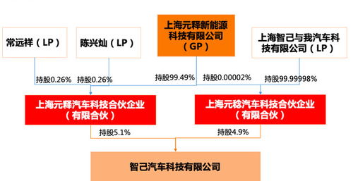 阿里巴巴股权结构一目了然图解 3