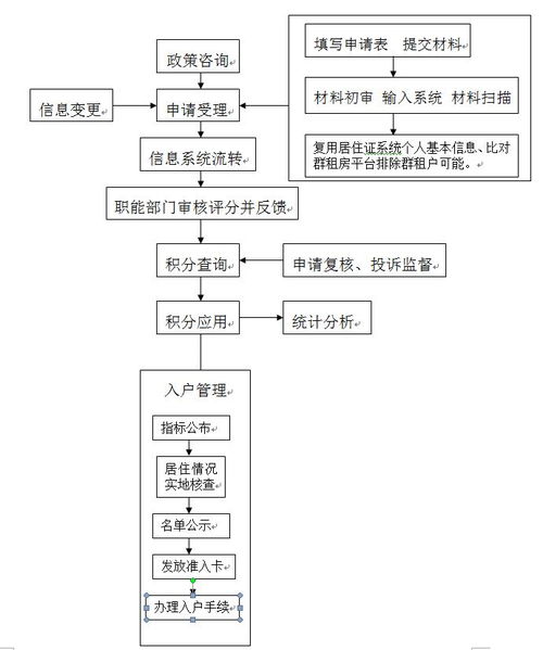 轻松学会！分答开通步骤全解析 3