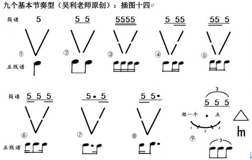 如何绘制大切分与小切分 2