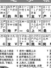 五笔输入法：快速掌握33个简码技巧 3