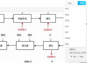 轻松掌握！水泥厂工艺流程图模板及绘制步骤全分享 2