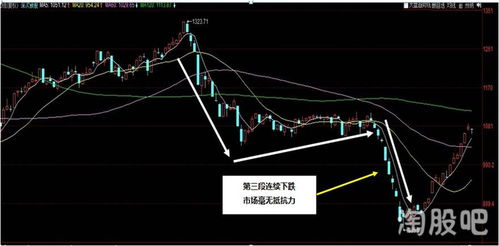 邱一平：如何解读他作为中国股市技术分析的奠基人？ 2