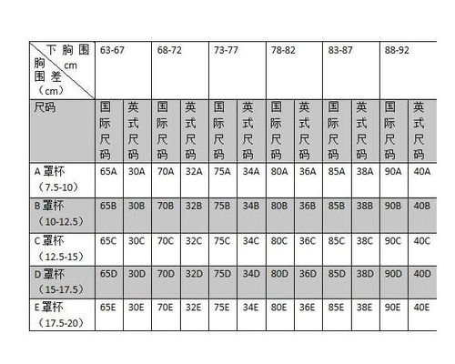 内衣常见尺寸规格有哪些 2