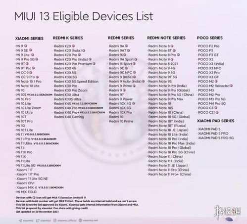 哪里可以查看MIUI13第一批机型名单？ 2