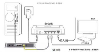 光猫连接无线路由器全攻略：图文详解，轻松搞定！ 2