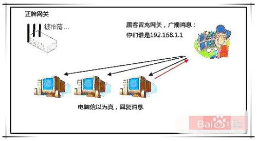 如何有效防范与解决网关欺骗问题 3