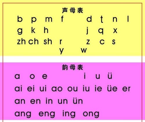 解锁语言密码：声母韵母全攻略，轻松学会标准发音 4