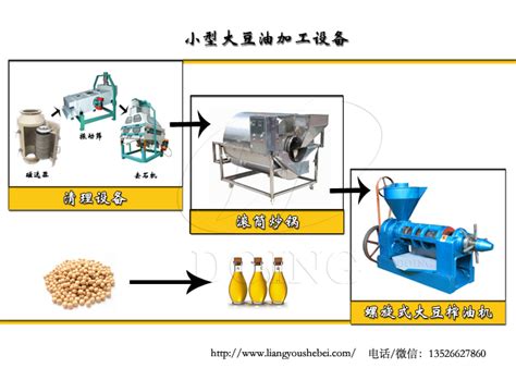 揭秘高效黄豆榨油技艺：从传统到现代的转变 4