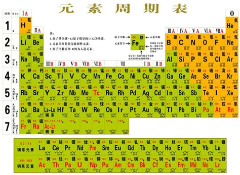 初三化学：化合价速查表 1