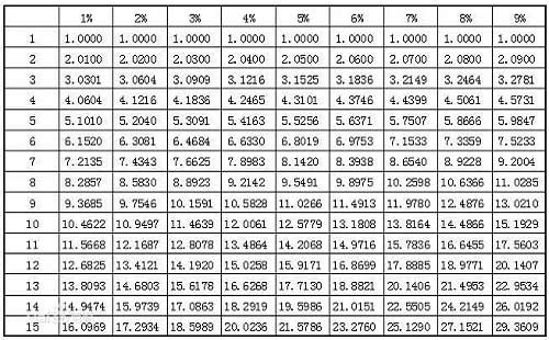 揭秘年金计算的神奇公式，轻松掌握未来财富密码！ 2