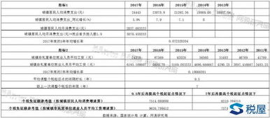 2012年个税大揭秘：我国最新个人所得税标准是多少？ 2