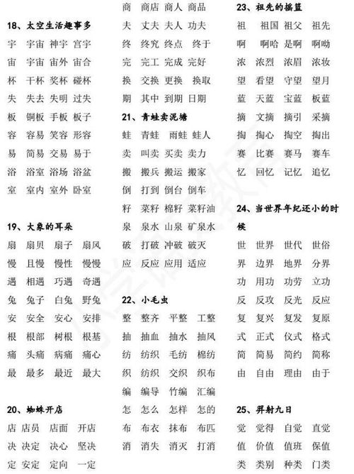 探索汉字魅力：从'存、约、验'到'阿、欧、洲'，创意社组词拼音挑战 3