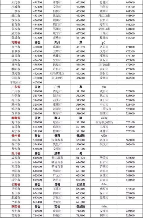 全国邮政编码查询大全 2