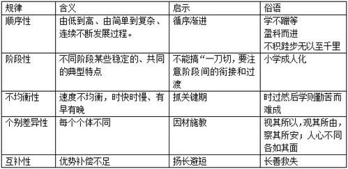 直接经验与间接经验在教育学中的定义及其作用 1