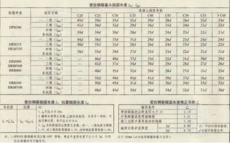 钢筋锚固长度如何准确计算？详解计算公式与方法 2