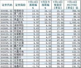 探索AR领域的热门概念股有哪些？ 1