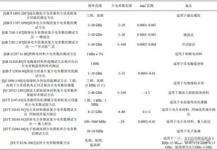 相对介电常数的单位为什么是F/m？ 1