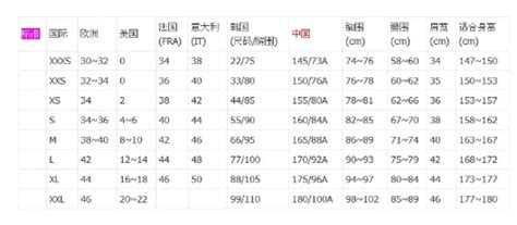 想知道175/96A尺码衣服，肩宽和胸围究竟是多少吗？ 2